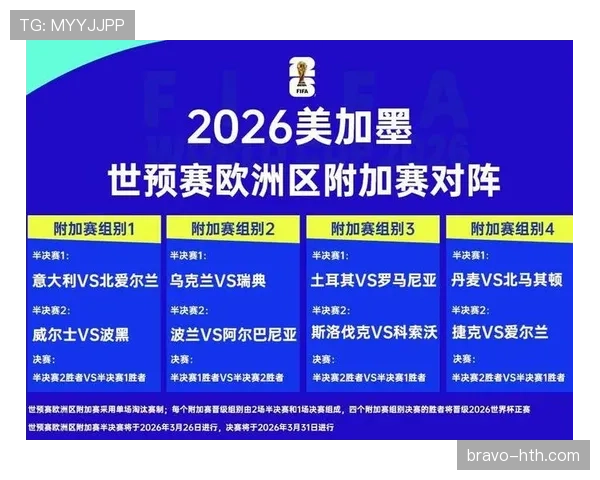土耳其冲击2026世界杯：出线前景、阵容预测与小组对手分析