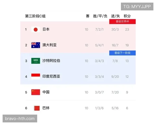 伊朗能否在2026美加墨世界杯小组出线？阵容实力与出线前景分析
